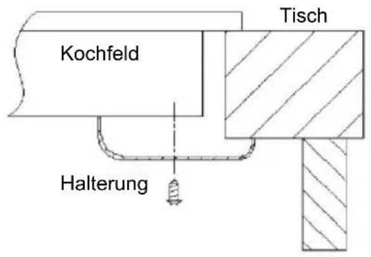 Kochfeld Tisch Halterung
