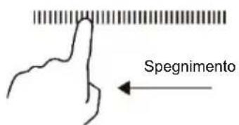 Spegnimento