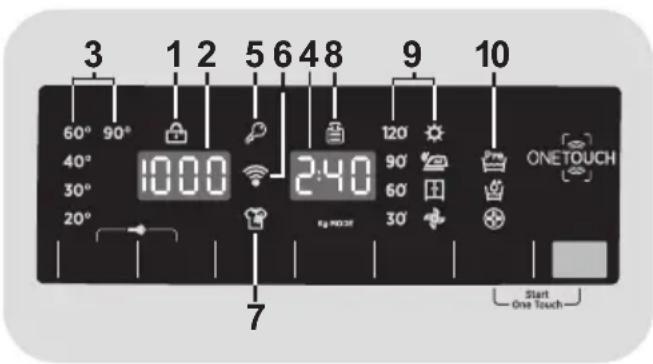 3 60° 90° 40° 30° 20° 1 2 5 6 48 120 90' 60' 30' 9 10 ONETOUCH Start One Touch- 7