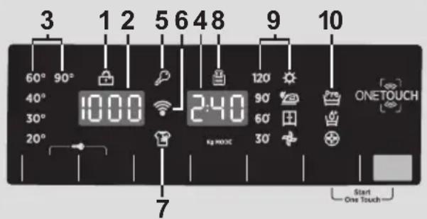 3 60° 90° 40° 30° 20° 1 2 5 6 48 120 90° 60° 30° 10 ONETOUCH Start One Touch 7