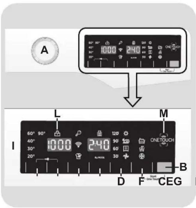 A 60° 90° 40° 30° 20° 1000 240 ONE TOUCH L M I 60° 90° 40° 30° 20° 1000 240 Up HOGS 120 90 60° 30° ONE TOUCH D F Start One Touch CEG B