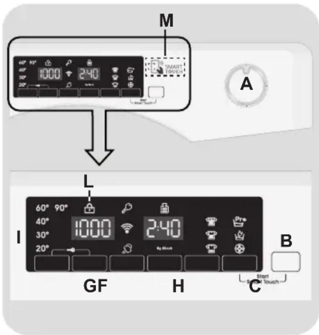 M SMART TOUCH A L 60° 90° 40° 30° 20° 1000 2:40 I 60° 90° 40° 30° 20° 1000 2:40 By Start Start Touch G F H C B