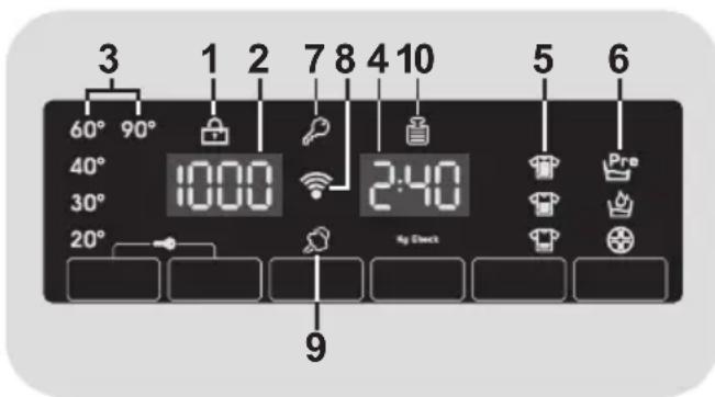 3 60° 90° 40° 1000 30° 20° 1 2 7 8 4 10 10:00 2:40 Ag Check 5 6 Pre 9