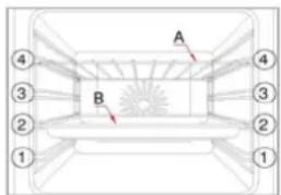 A B