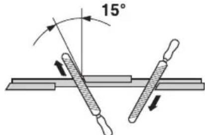 15°