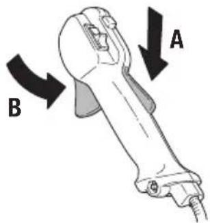 A B