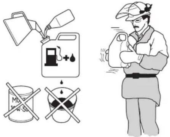 Illustration showing fuel and water safety symbols with accompanying warning signs for pollution control