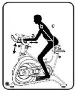Diagram of a person exercising on an exercise bike with labeled positions and motion arrows