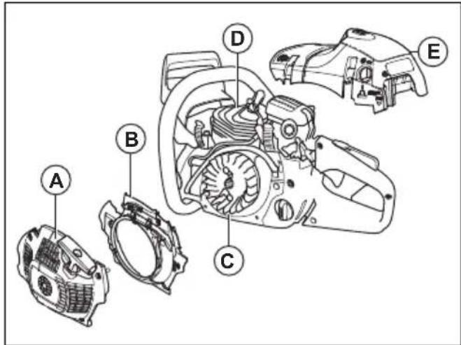 Technical diagram of a mechanical assembly with labeled parts A through E, showing exploded view of components like a motor and fan.