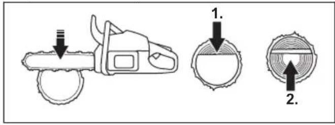 Diagram showing a chain saw tool with three labeled parts: top view, middle view, and bottom view.