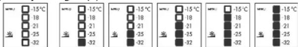 15°C -18 -21 -25 -32 -15°C -18 -21 -25 -32 -15°C -18 -21 -25 -32 -15°C -18 -21 -25 -32 -15°C -18 -21 -25 -32 -15°C -18 -21 -25