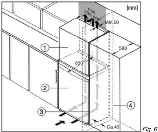 [mm] min. 300 cm Min.50 580 630° ① ② ③ ④ Ca.40 Fig. 6