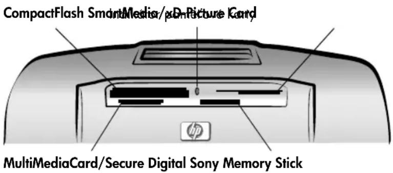 CompactFlash SmartMedia/PGD Picture Card MultiMediaCard/Secure Digital Sony Memory Stick