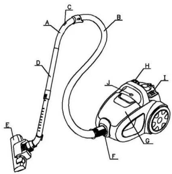 Technical diagram of a vacuum cleaner with labeled parts A through J
