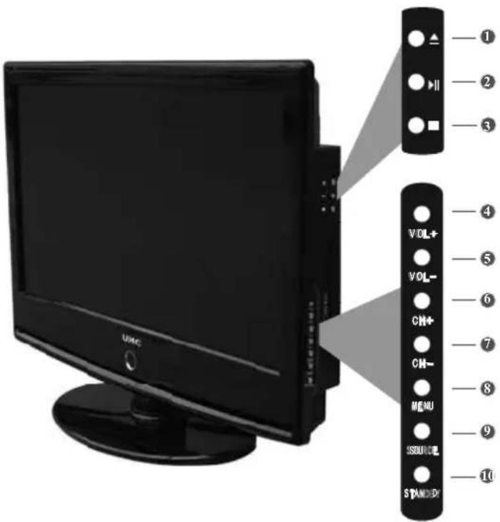 UMC X216/17C-GB-FTCD-UK - SIDE PANEL BUTTONS - 1