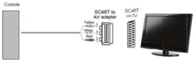 UMC X216/17C-GB-FTCD-UK - Option 1 – Connecting via Scart to AV adapter - 1