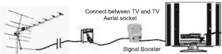 UMC X216/17C-GB-FTCD-UK - TYPICAL SET-UP - 1