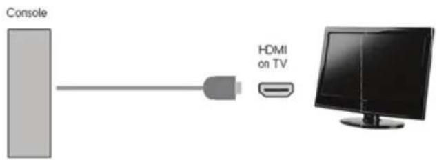 UMC X216/17C-GB-FTCD-UK - Option 2 - Connecting via HDMI cable - 1