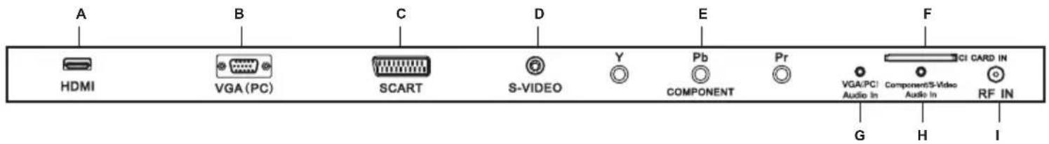 UMC X216/17C-GB-FTCD-UK - INPUTS & CONNECTIONS - 2