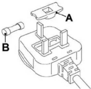 SMEG STH903 - Fuse replacement - 1