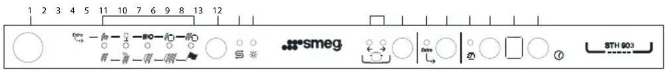 SMEG STH903 - END OF CYCLE - 2