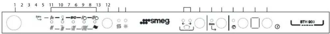 SMEG STH903 - SELECTING THE WASH-ZONE OPTION - 1