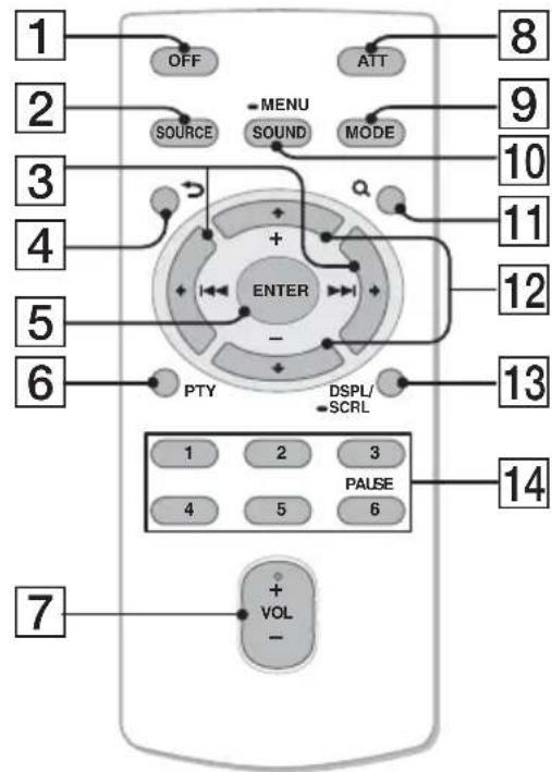 1 OFF ATT 8 2 SOURCE MENU SOUND MODE 9 3 4 + - ENTER 10 11 12 5 6 PTY DSPL/ -SCRL 13 14 2 3 4 5 6 7 +VOL- -