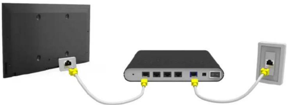 SAMSUNG UN40J5200DG - Using Cat 7 LAN Cables - 1