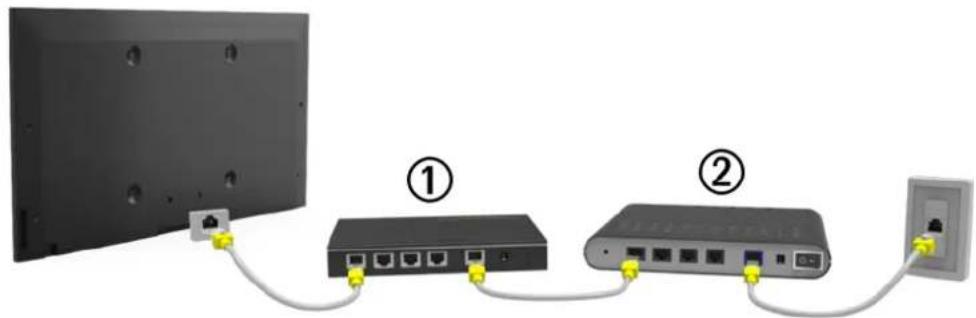 SAMSUNG UN40J5200DG - Using Cat 7 LAN Cables - 2