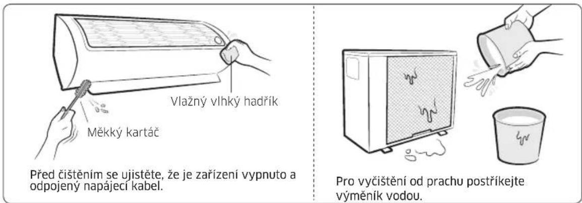 Vlažný vlhký hadřík Měkký kartáč Před čištěním se ujistěte, že je zařízení vypnuto a odpojený napájecí kabel. Pro vyčištění od prachu postříkejte výměník vodou.