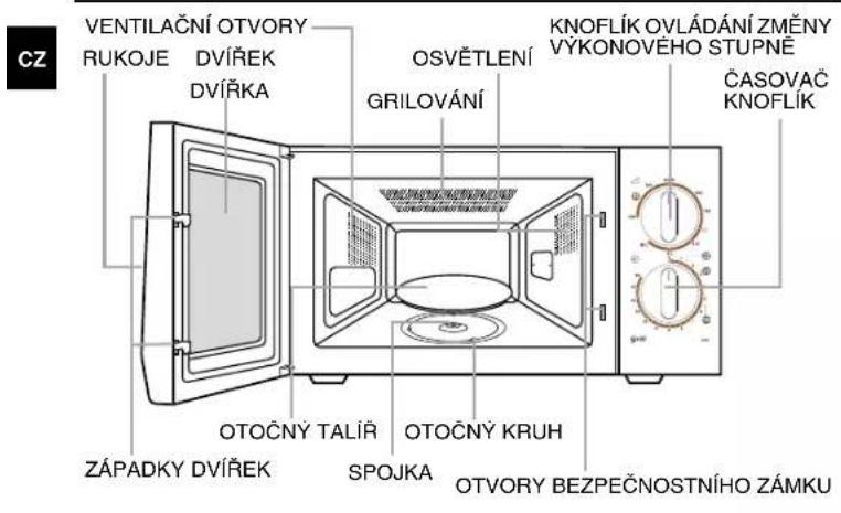 CZ VENTILAČNÍ OTVORY RUKOJE DVÍŘEK DVÍŘKA OSVĚTLENÍ GRILOVÁNÍ KNOFLÍK OVLÁDÁNÍ ZMĚNY VÝKONOVEHO STUPNĚ ČASOVAČ KNOFLÍK OTOČNÝ TALÍŘ OTOČNÝ KRUH SPOJKA OTVORY BEZPEČNOSTNÍHO ZÁMKU ZÁPADKY DVÍŘEK