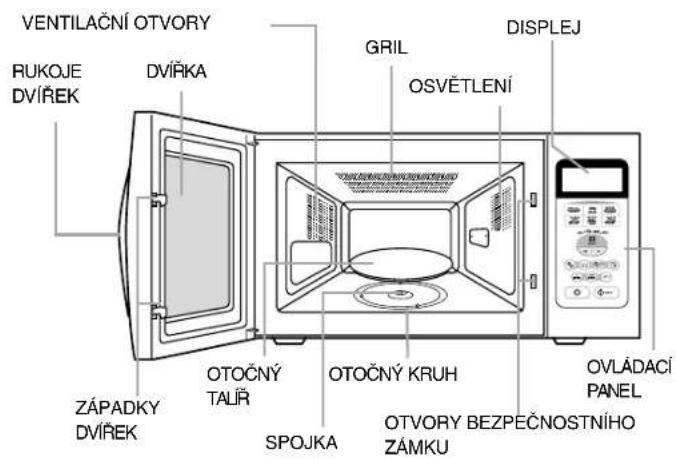 VENTILAČNÍ OTVORY RUKOJE DVÍŘEK DVIŘKA GRIL OSVĚTLENÍ DISPLEJ ZÁPADKY DVÍŘEK OTOČNÝ TALÍŘ SPOJKA OTOČNÝ KRUH OTVORY BEZPEČNOSTNÍHO ZÁMKU OVLÁDACÍ PANEL