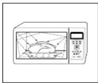 SAMSUNG G2739N - Princip funkce mikrovlnné trouby - 1