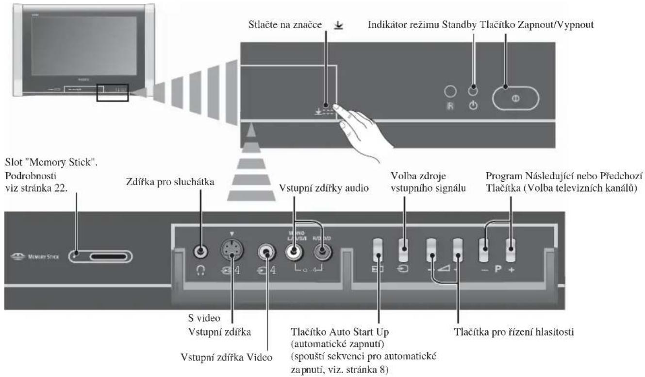 Stlačte na značce Indikátor režimu Standby Tlačítko Zapnout/Vypnout Slot "Memory Stick". Podrobnosti viz stránka 22. Zdířka pro sluchátka Vstupní zdrířky audio Volba zdroje vstupního signálu Program Následující nebo Předchozí Tlačítka (Volba televizních kanálů) S video Vstupní zdrířka Vstupní zdrířka Video Tlačítko Auto Start Up (automatické zapnutí) (spouští sekvenci pro automatické zapnutí, viz. stránka 8) Tlačítka pro rízení hlasitosti