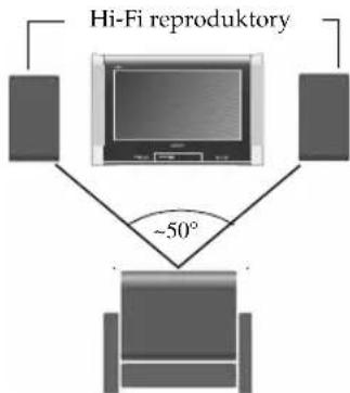 Hi-Fi reproduktory ~50°