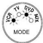 SONY KV-32XL90E - Konfigurace dálkového ovladače pro videorekordér nebo přehrávač DVD - 6