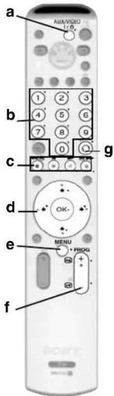 a AUX/VIDEO 1 2 3 4 5 6 7 8 9 0 b c d e MENU + P3DG f