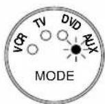 SONY KV-32XL90E - Současné smazání všech "naučených" funkcí - 3