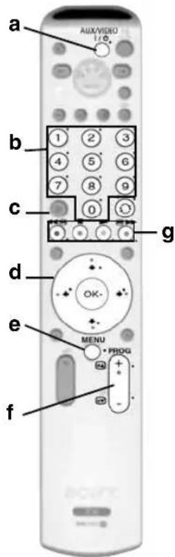 a AUX/VIDEO I/O b 1 2 3 4 5 6 7 8 9 c 0 d g e MENU PROG f