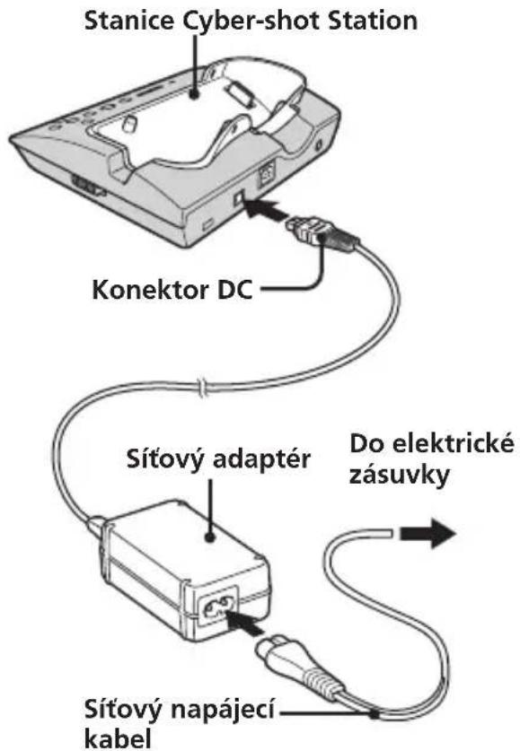 Stanice Cyber-shot Station Konektor DC Sítový adaptér Do elektrické zásuvky Sítový napájecí kabel