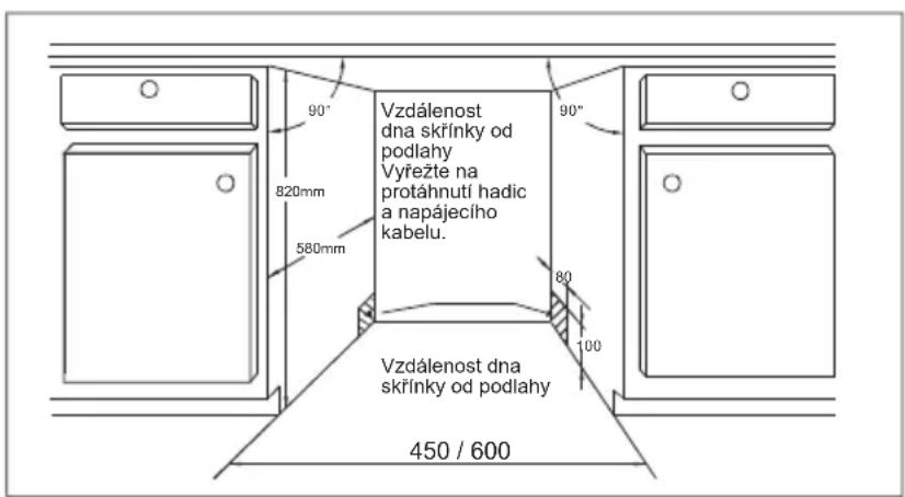 Vzdálenost dna skřínky od podlahy Vyřežte na protáhnutí hadic a napájecího kabelu. 90° 820mm 580mm 90° 80 100 Vzdálenost dna skřínky od podlahy 450 / 600