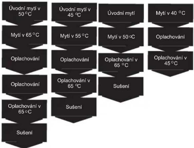 AMICA MI424AB - PROGRAMOVÁ TABULKA - 1