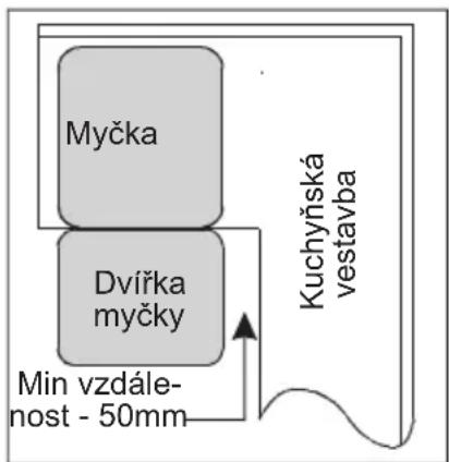 Myčka Dvířka myčky Min vzdále- nost - 50mm Kuchyňská vestavba