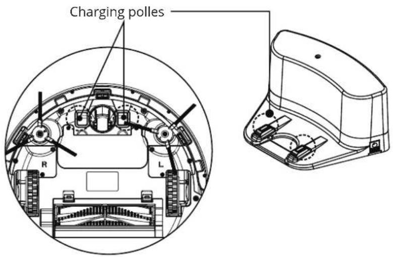Symbo xBot 5 PRO - Sensors and Charging Poles Cleaning - 1