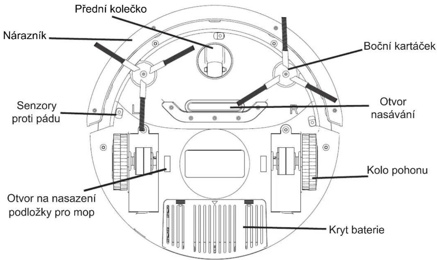 Symbo D410 - OBSAH BALENÍ - 2