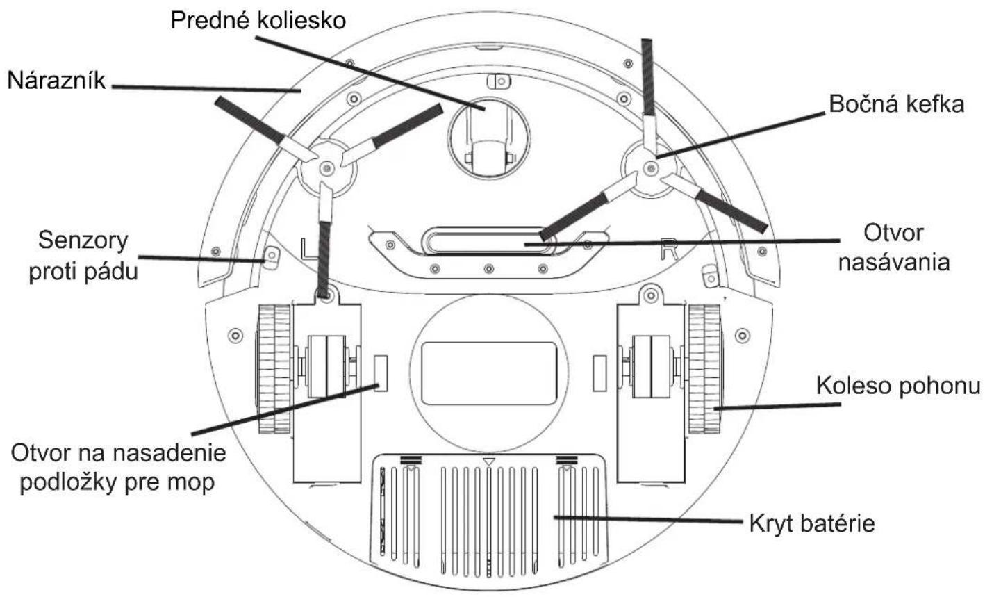Symbo D410 - OBSAH BALENIA - 2