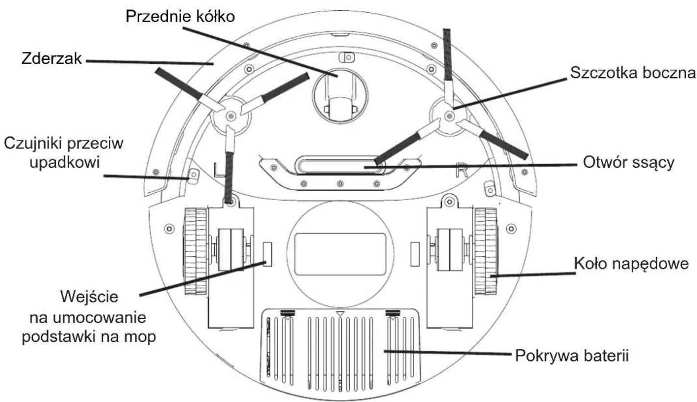 Symbo D410 - ZAWARTOŚĆ OPAKOWANIA - 2