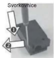Svorkovnice ① ②