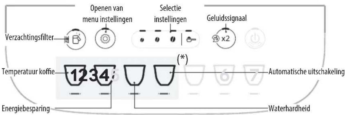 Openen van menu instellingen Selectie instellingen Geluidssignaal Verzachtingsfilter Temperatuur koffie 1234 Energiebesparing (*) Automatische uitschakeling Waterhardheid