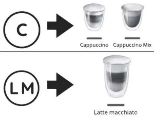 C LM Cappuccino Cappuccino Mix Latte macchiato